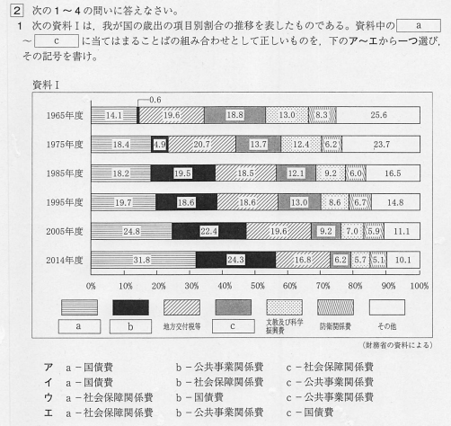 高知県2015年A日程社会_大問2