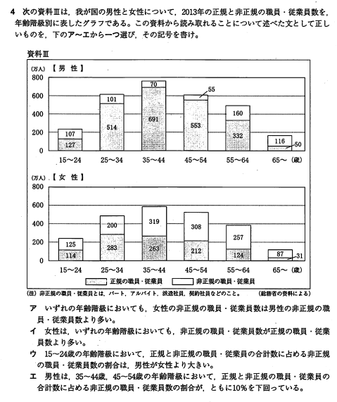 高知県2015年A日程社会_大問2