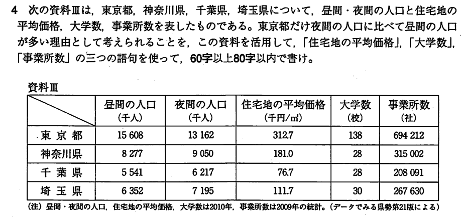 高知県2015年A日程社会_大問4